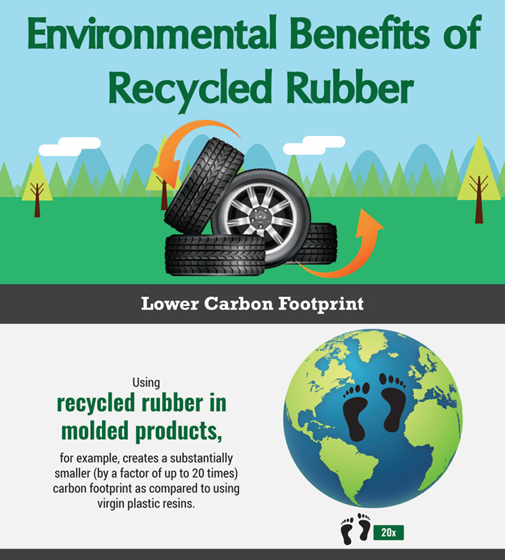 Recycled Rubber, Recycled Rubber Uses, Using Recycled Rubber, Recycled  Rubber Applications